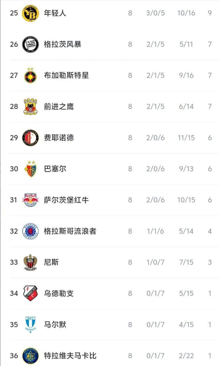 竞博官方平台-这也行？国际比赛日费耶诺德调整名单以备社区盾罗马赛前战术微调，风云突变浙江稠州今晨绝杀压哨的简单介绍